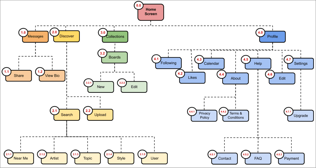 Ink Tank site map.