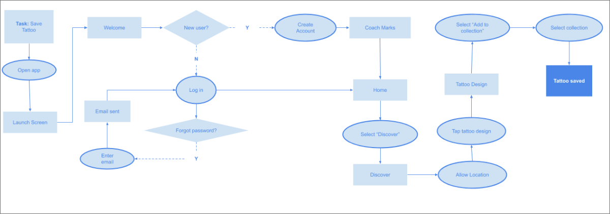 Jaclyn user task flow: Save design to collection.